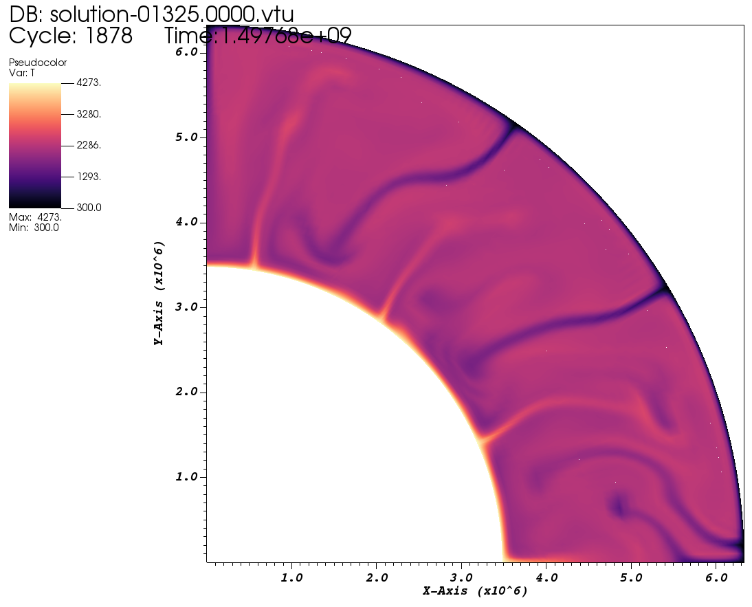 3D simulations on Enceladus ice shell