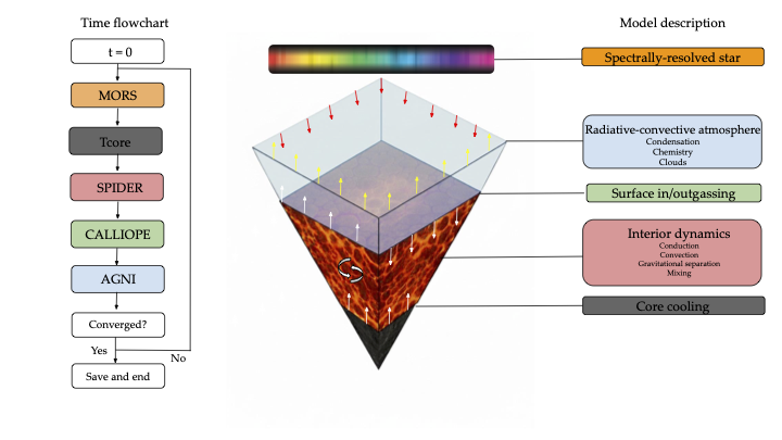Solidification Time Radius Zoom
